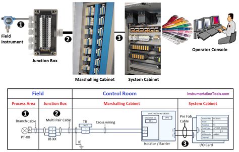 marshalling box in electrical|marshalling panel vs junction box.